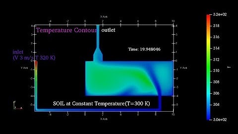 Earth Air Tunnel heat Exchanger (EATHE) CFD simulation using OPEN FOAM