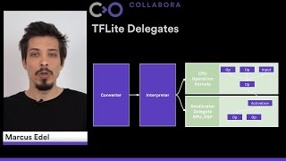 Living on the Edge: Pure Open Source AI Stack with Panfrost, GStreamer & Tensorflow Lite