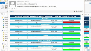 Skype for Business Monitoring Tool gets Daily Report function - by UCSorted.com