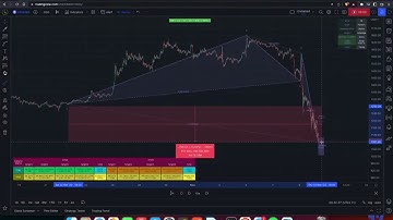 HOW-TO: Auto Harmonic Patterns - UltimateX (Revised)