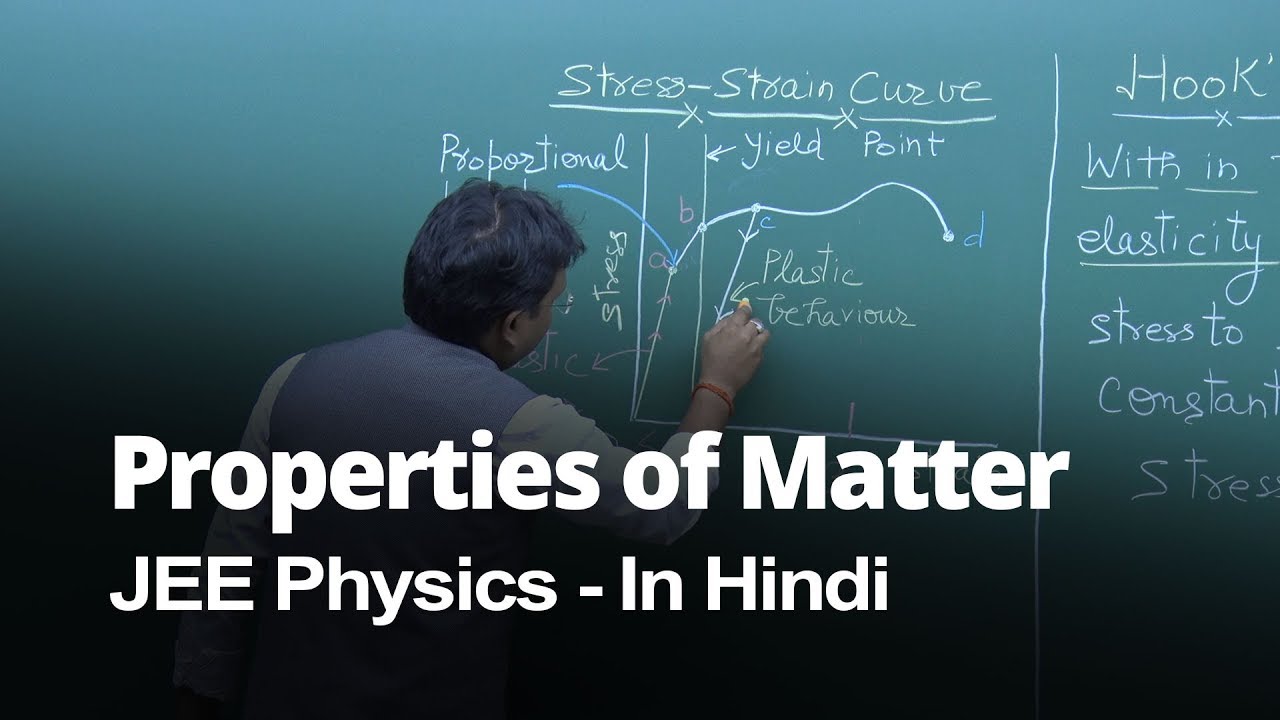 Hooke's Law Physics 11th for JEE Main Advanced 2020 in Hindi