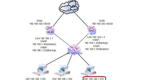 Mikrotik How to Configure VRRP Load Sharing