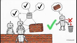 MAKER: Million-Step LLM Tasks with Zero Errors