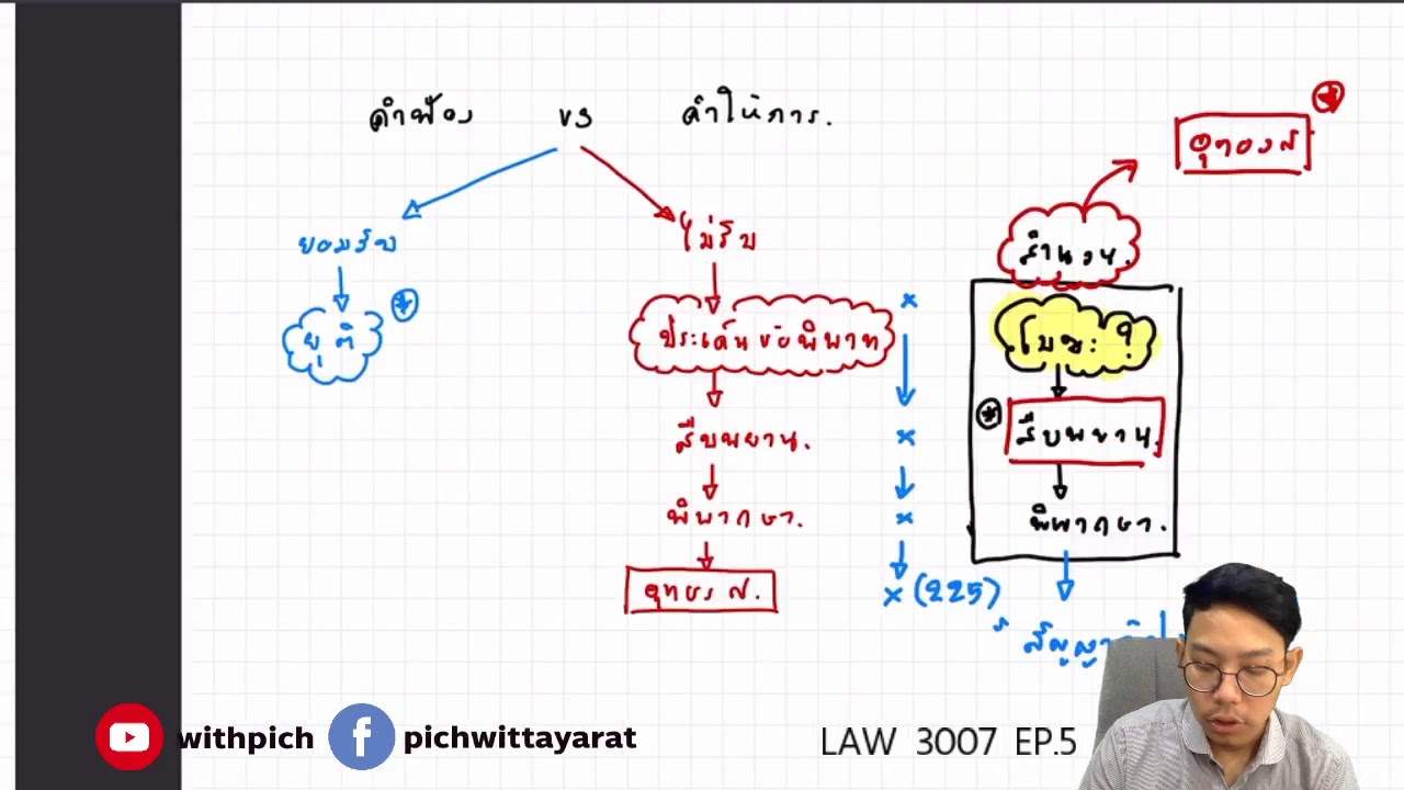 LAW3007 วิธีพิจารณาความแพ่ง 2 - S/62 - EP.5