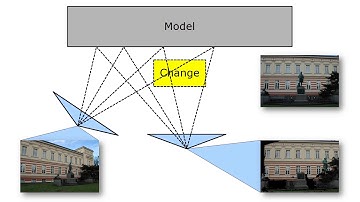 Emanuele Palazzolo: Fast Image-Based Geometric Change Detection Given a 3D Model (MoD P8)