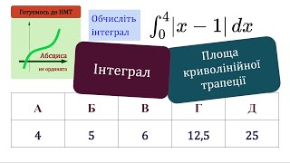 Обчисліть інтеграл модуля ікс мінус 1 від 0 до 4