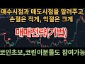 [매매전략] 매수시점과 매도시점을 알려주는 매매전략,손절은 적게,익절은 크게보는 매매전략,코인매매전략
