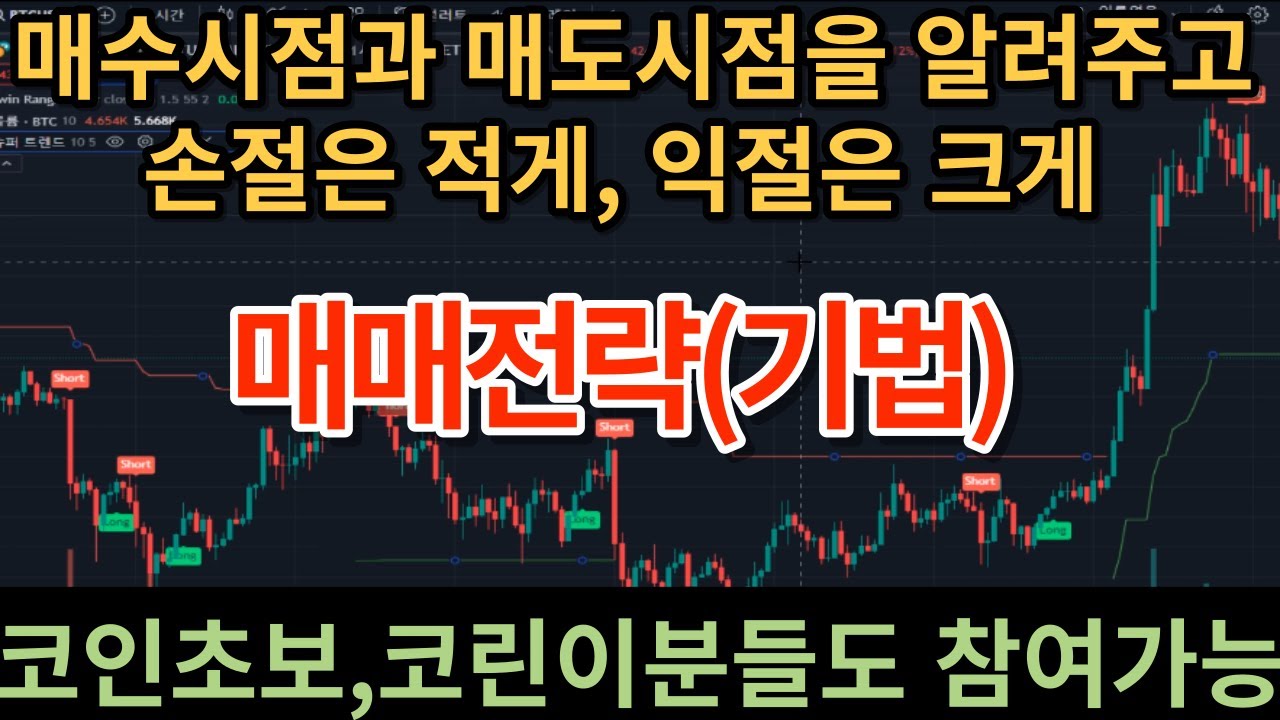 매매전략] 매수시점과 매도시점을 알려주는 매매전략,손절은 적게,익절은 크게보는 매매전략,코인매매전략 | Theodore Spencer