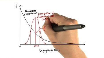 Standard Error - Intro to Inferential Statistics