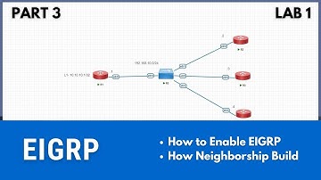 Part-3 | EIGRP LAB | CCNP | CCNA | Mukesh Sir | #ITindex