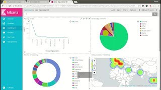 Revolutionising Logs - Analysis/Analytics using ELK Stack(Elastic Stack) - Elasticsearch