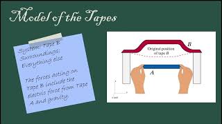 PHYS 2212 Lab 1 Report