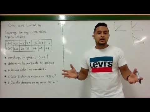 GRÁFICO LINEAL