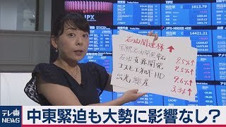 中東緊迫でも、大勢に影響なし？！【兜通信】（2019年9月17日）