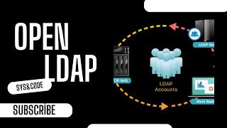 Installer un serveur LDAP sur Ubuntu pas à pas (OpenLDAP + LDAPsearch)
