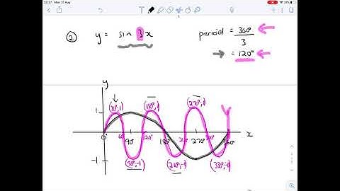 Grade 11 Trig Functions, Period Changes, Part 4