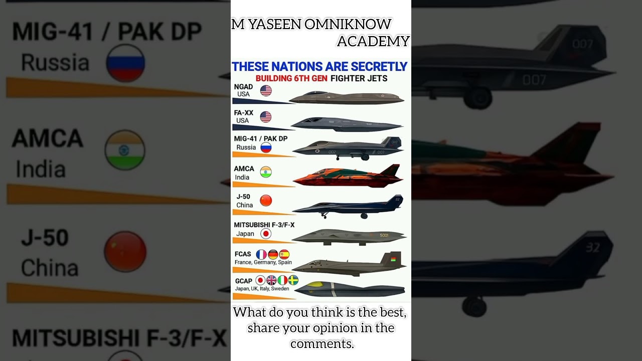 These Nations Are Secretly Building 6th Generation Fighter Jets 