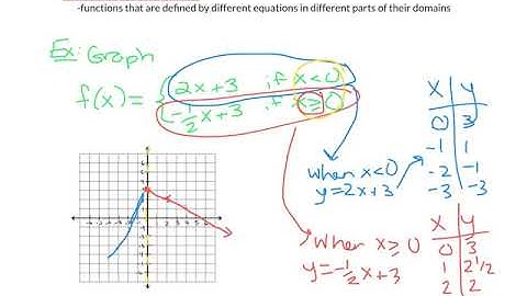 Precalculus 2.4 Piecewise Functions