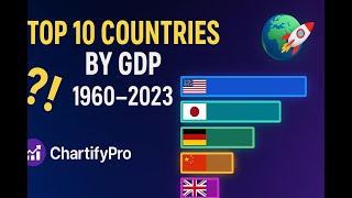 Top 10 Countries by GDP Growth Since 1960 | Animated Bar Chart Race (1960–2023) 💸