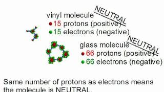 Triboelectric effect/series or triboelectricity