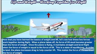 Aerodynamic Forces Lift and Weight