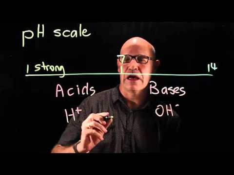 pH scale