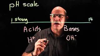 pH scale