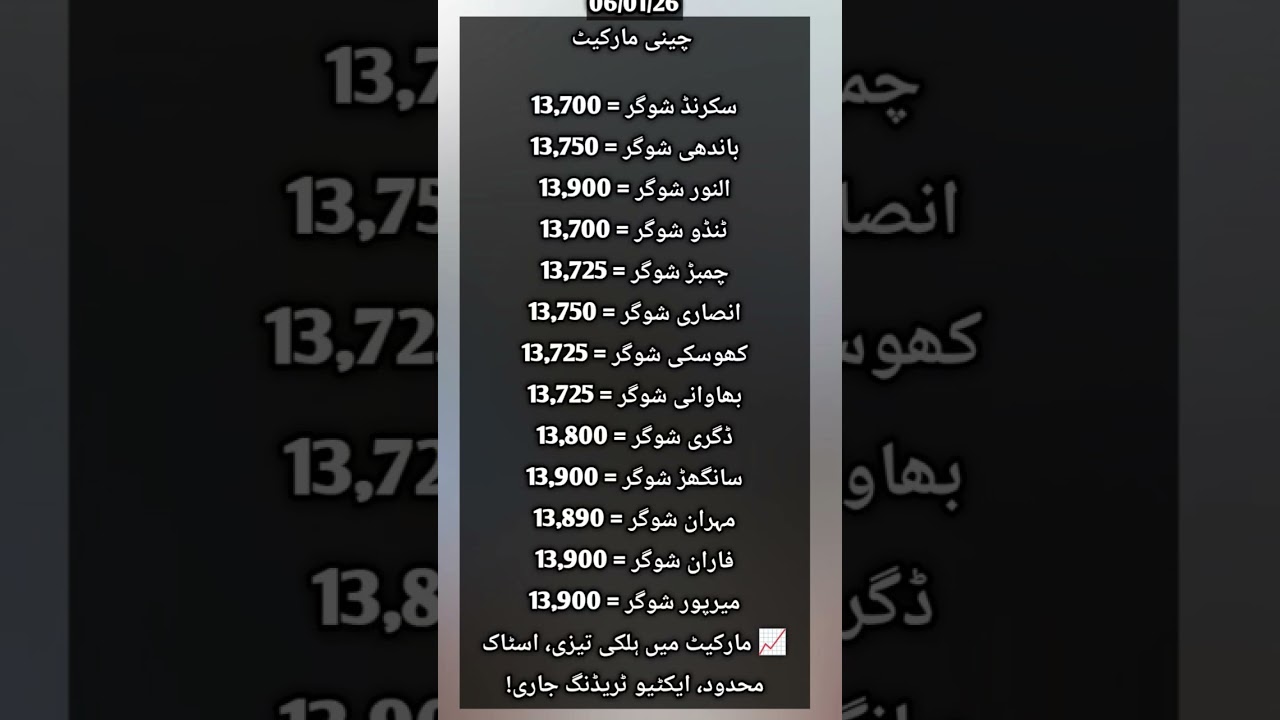Pakistan Sugar Market Update | Chini Rates January 2026 🆙🔥