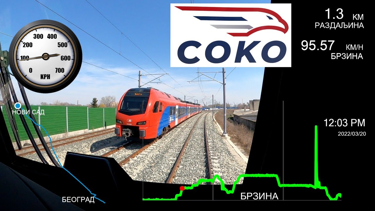 СОКО Штадлер GPS Подаци Брзине Најбржи Воз на Српским пругама REAL SPEED
