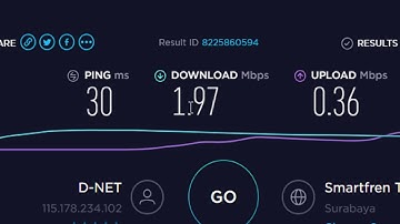 How to Make Simple Queue in Mikrotik
