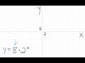 Exponential Functions and Graphing