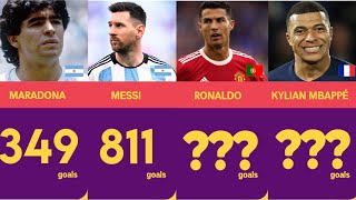 Who scored the most?