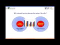 How to Capture Value in the Service Economy | Prof. Jochen Wirtz How to Capture Value in the Service Economy | Prof. Jochen Wirtz