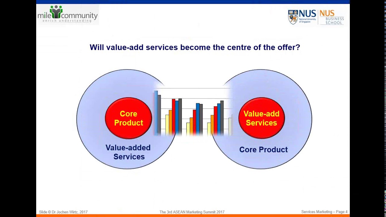 How to Capture Value in the Service Economy | Prof. Jochen Wirtz