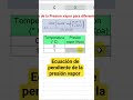 Ecuación de pendiente de la presión vapor