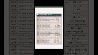 Excel Customize Ribbon Shortcut Keys in Hindi | Alt Key Tricks #excel #education