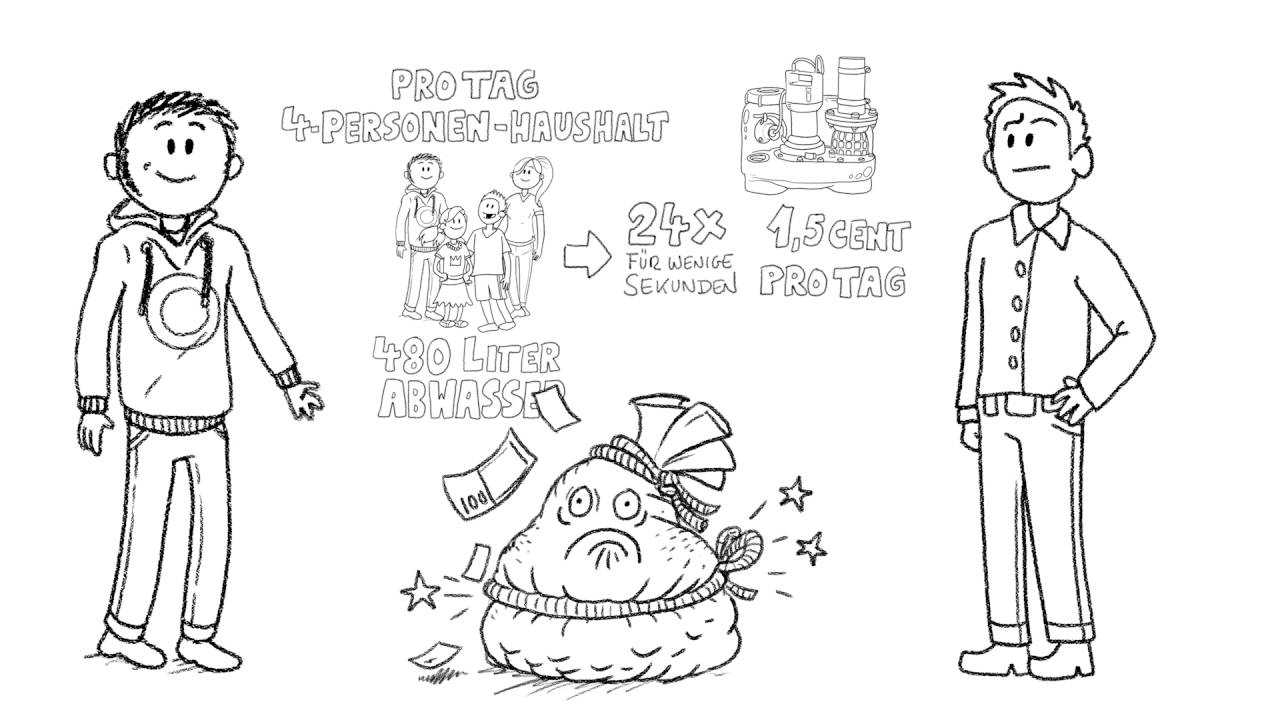 Erklärvideo - Energieverbrauch von Hebeanlagen