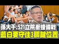 民進黨失算了! 孫大千:521立院衝撞備戰 藍白要守住&quot;3關鍵位置&quot;