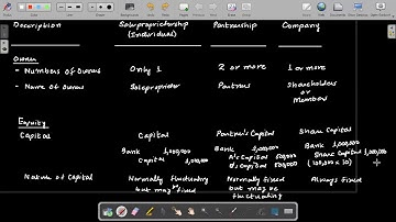 CAF 01 Introduction to Accounting (IA) Lecture 79 | Partnership | Part 1