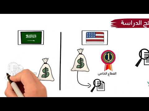 مستخلص توظيف البحث العلمي