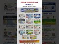 15 Important Cards Every Indian Should Have 🇮🇳 | Govt Benefits &amp; Identity Proof#India #viral #shorts