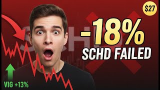 The $27 ETF That DESTROYED Millionaires in 2025 SCHD's 18% Hidden Loss