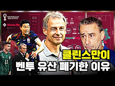 [전술점검] 클린스만이 벤투 4년 유산 폐기한 이유 (사우디전 긴급진단)