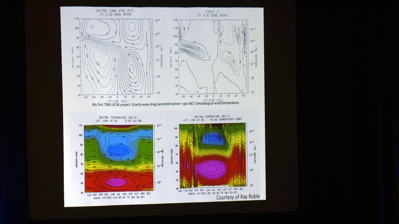 CEDAR Prize Lecture | Whole Atmosphere Community Climate Model-eXtended (WACCM-X)