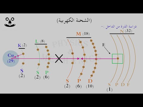 فيديو: لماذا توصل الإلكترونات الحرة الكهرباء؟