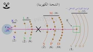 الشحنة الكهربية (الاكترونات الحرة ) الجزءالاول