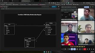 Web. Programming - Group Uhuy (Courtsync IIUM)