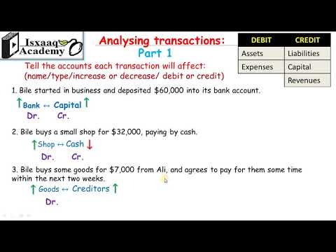 2.31 Analyzing Transactions: P1 (Somali)