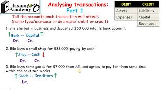 2.31 Analyzing Transactions: P1 (Somali)