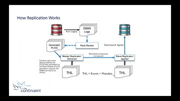 Continuent Webinar: Moving data in real-time into Elasticsearch